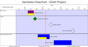 Swimlane Flow Charts In Excel Onepager Express
