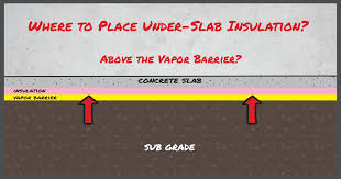 Where To Place Under Slab Insulation