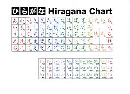 Pin By Aliza Tafoya On All Things Manga Hiragana Chart