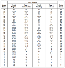 8 Point Grading Scale Chart Www Bedowntowndaytona Com