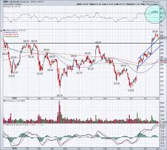 Unitedhealth Preview Was Mixed So Where Is The Spot To Buy