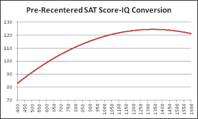SAT Essay Scores Explained     Compass Education Group  body satessayannotated   png