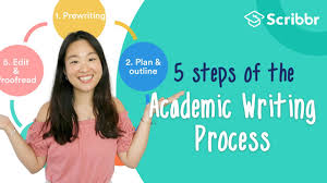 the writing process 5 steps with