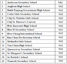 Secondary School Exam Papers Singapore Gumtree Singapore