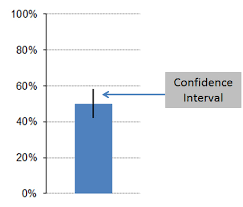 Measuringu How To Compute A Confidence Interval In 5 Easy Steps