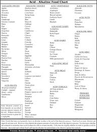 Submitted 4 years ago by dadschool. Free Acid Alkaline Food Chart Pdf 32kb 1 Page S