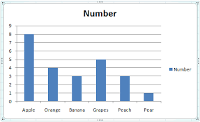Using Excel 07 To Create A Chart Or Graph At Internet 4