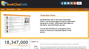 Welcome To Bookchart Info Bookchart Judi Online