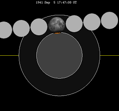 File Lunar Eclipse Chart Close 1941sep05 Png Wikipedia