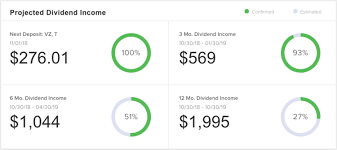 dividend yield的圖片搜尋結果