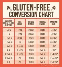 The Gluten Free Conversion Chart Obviously Sub Your Flour Of