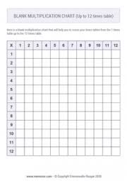 printable multiplication charts 1 12
