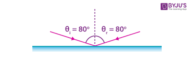 angle of incidence definition