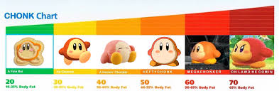 Official Waddle Dee Chonk Chart Kirby