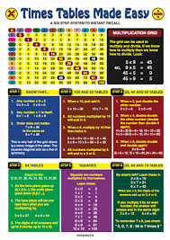 times tables made easy graspit