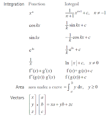 Mathematical Formulae Revision World