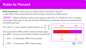 ratio to percent math steps exles