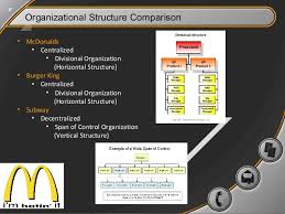 Organizational Chart Burger King Term Paper Sample