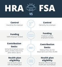 We did not find results for: Hra Vs Fsa See The Benefits Of Each Wex Inc