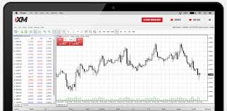 Founded in 2009, xm group provides traders with the full metatrader platform suite by metaquotes software corporation. Xm Review 2021 Over 1 000 Instruments Low Spreads And The Mt5 Platform The Tokenist