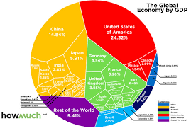 The Absolute Dominance Of The U S Economy In One Chart