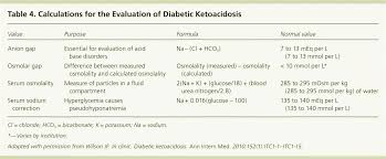 DIABETIC KETOACIDOSIS CASE STUDY SlideShare DKA