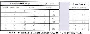 Pdf A Study Of The Effect Of Weight And Size On The