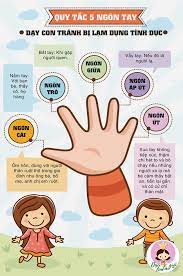 Nhấn vào ảnh để phóng to 8 biện pháp phòng chống xâm hại trẻ em " Quan trọng " -