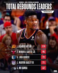 Terms in this set (20). Nba Scoring Leaders By Year Guide Sport Tips And Review