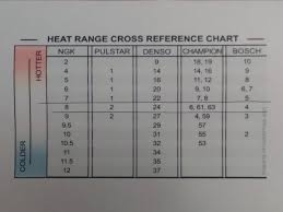 Spark Plug Heat Range Cross Reference Rennlist Porsche