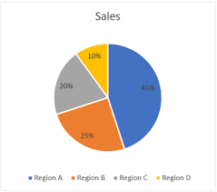 how to make a pie chart in excel easy