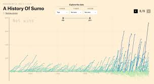 History Of Sumo Charted By Nathan Yau Visualizations