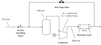 Suction Throttling Valve Is A Mechanical Stop Always