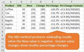 negative numbers in excel