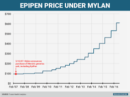 Metals News The Makers Of The Epipen Just Made A Move To