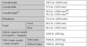 Toyota Oil Capacity Vehicle Freon Capacity Chart Engine Oil