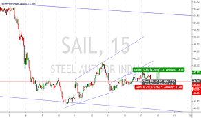 Sail Stock Price And Chart Nse Sail Tradingview