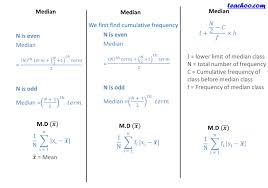 Chapter 15 Class 11 Statistics Formula Sheet Miscellaneous