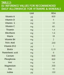 Pin By Rc Rchvrchv On Health Vitamins Minerals Vitamins