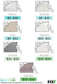 Cost Of Plasterer Plastering S
