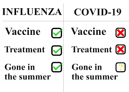 Aug 27, 2020 · coronavirus vs. Coronavirus Vs Influenza In Six Simple Charts