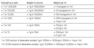 01 Calculation Of Drug Dosages Systems Of Medication