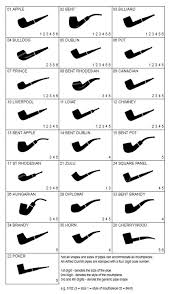 Dunhill White Spot Pipe Shape Chart