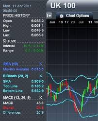 Cmc Markets Charts