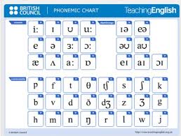 British Council Phonemic Ielts Phonetics English English