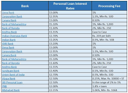 All You Need To Know About The Public Sector Banks In India