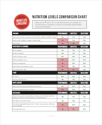 Free 9 Comparison Chart Examples Samples In Pdf Examples