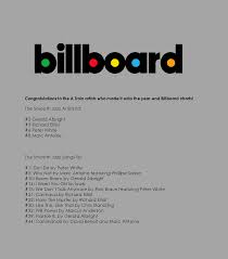 A Train Artists On The Year End Billboard Charts A Train