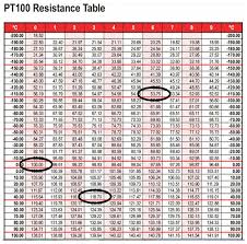 Solved 11 A Table Of Resistances Of Rtd Pt100 Temperature