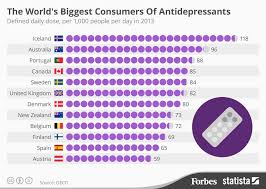 Maybe you would like to learn more about one of these? The World S Biggest Consumers Of Antidepressants